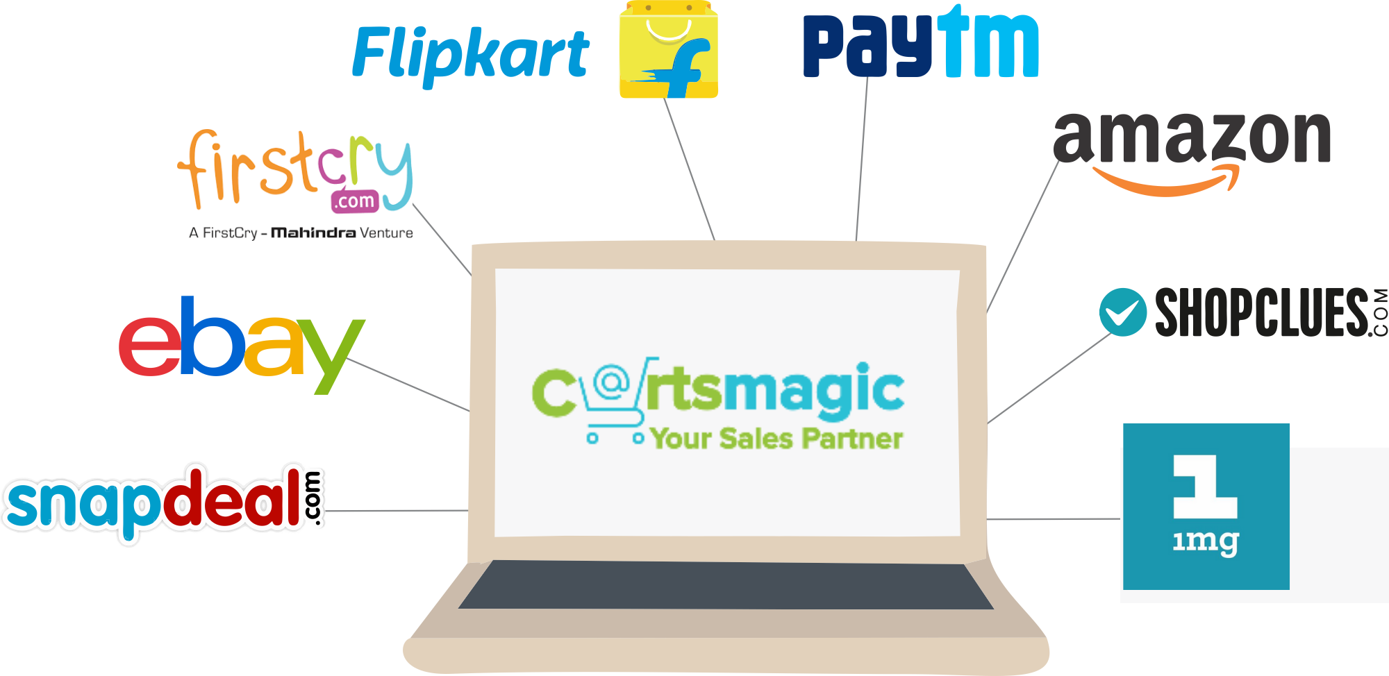 eCommerce and Amazon Product Listing Services