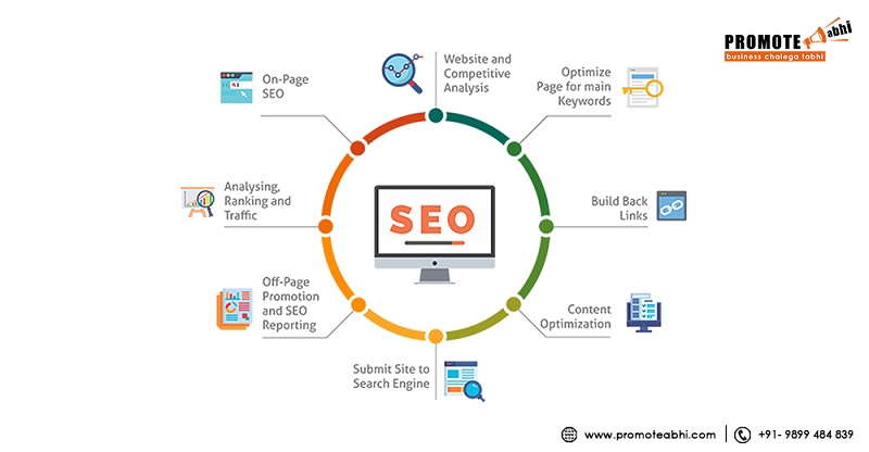 SEO Services India, Best SEO Services in Delhi | Affordable SEO Company