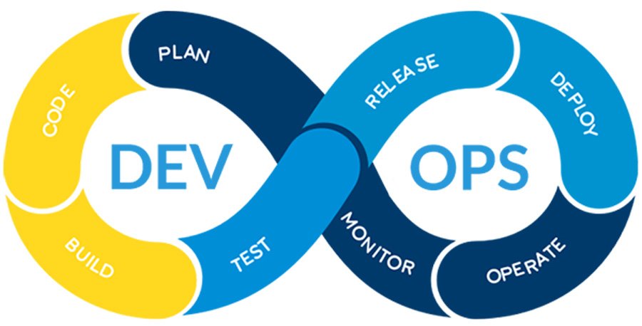 NexusLink Services – DevOps Solutions