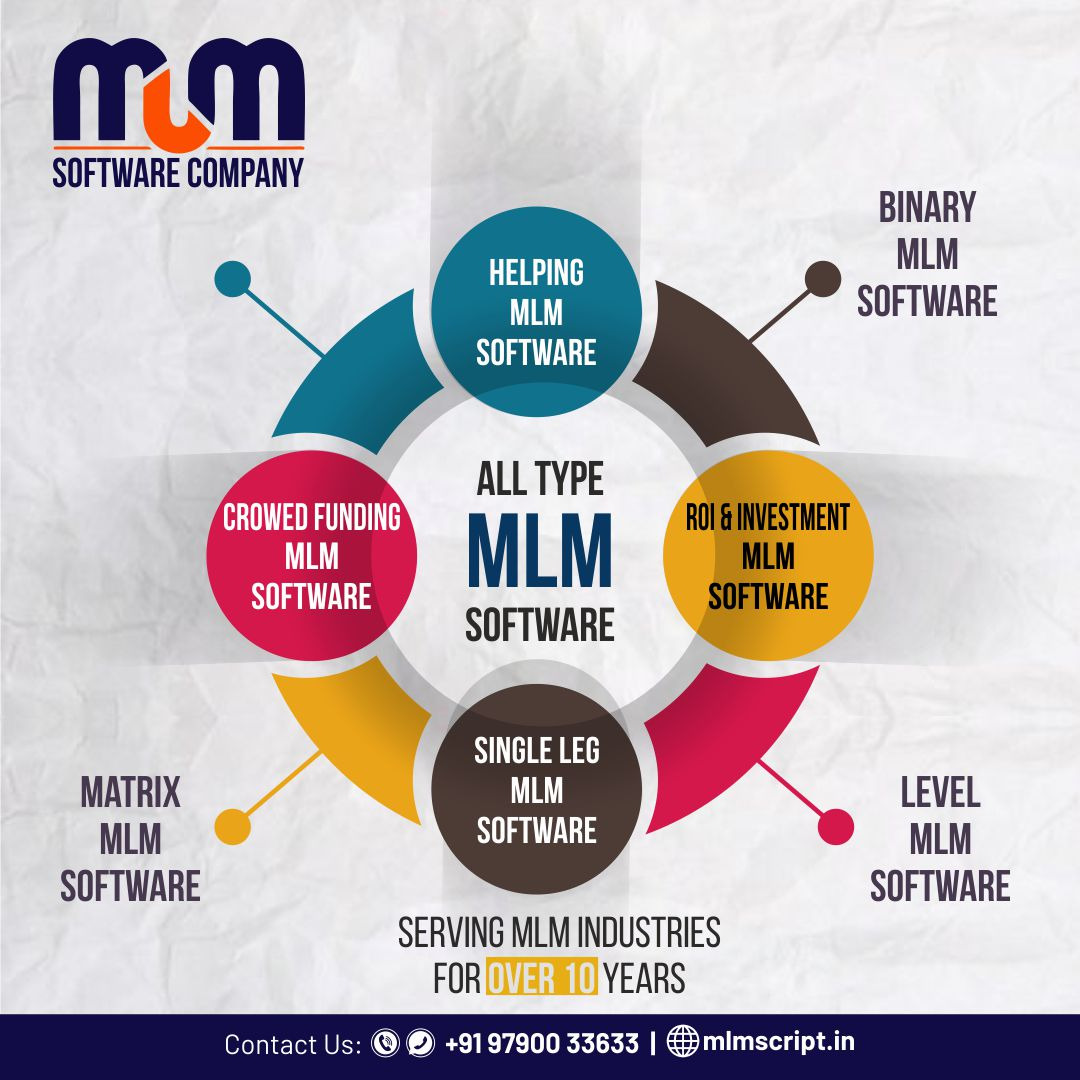 MLM Software Development Company