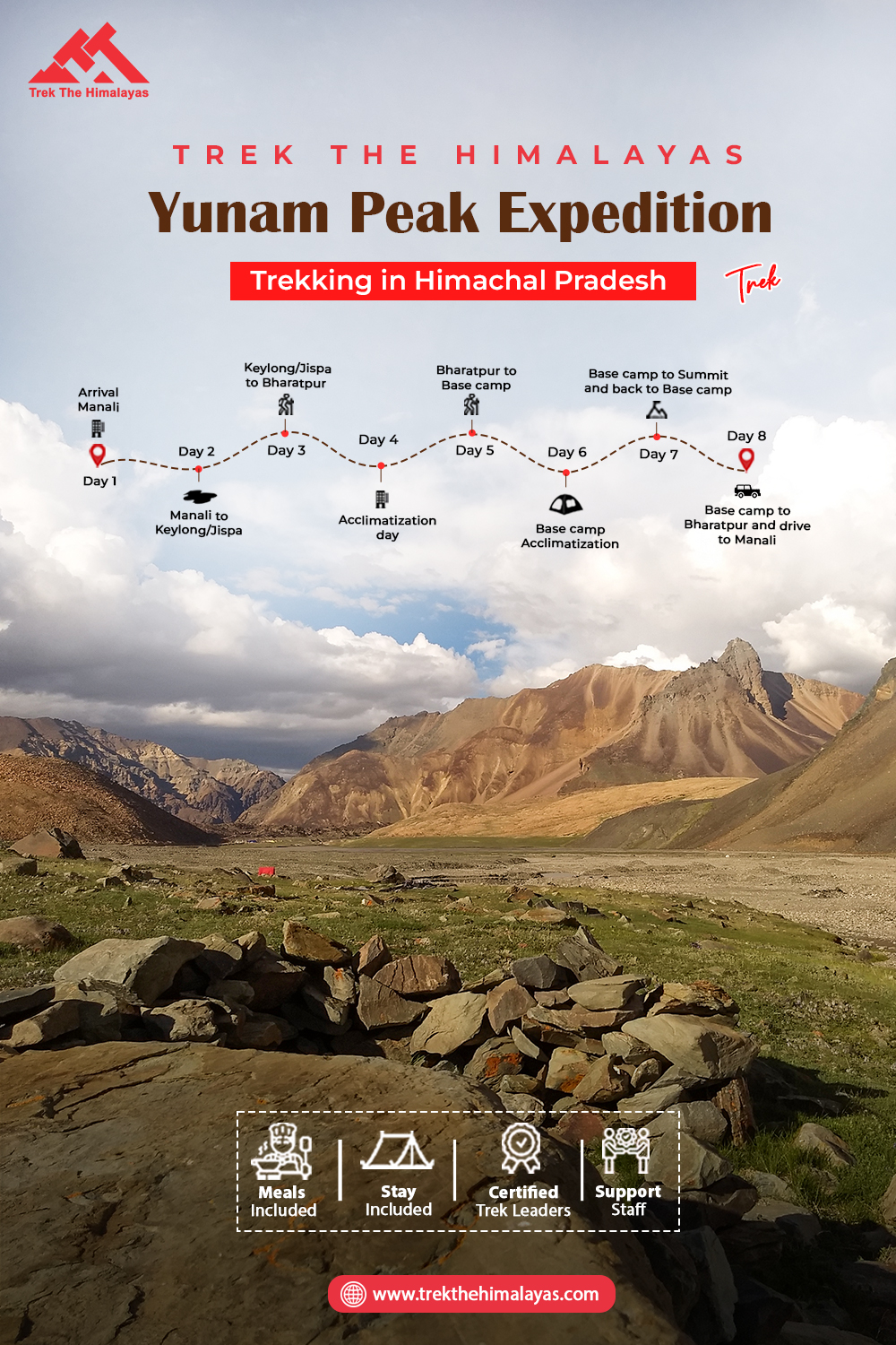 Yunam Peak Expedition: Chasing the Sky Across Barren Lands