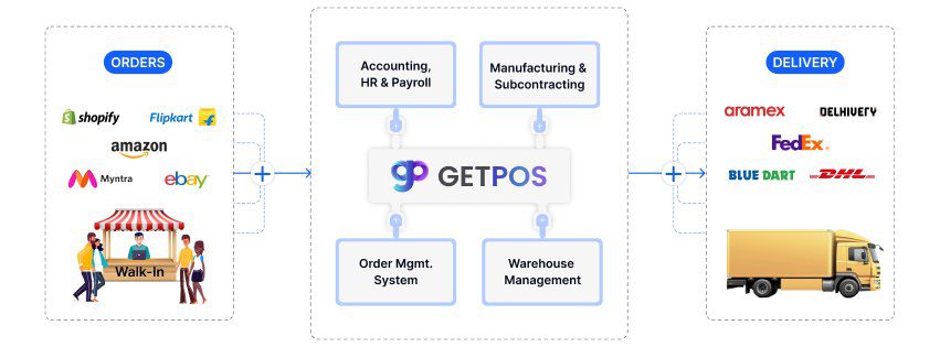 GETPOS