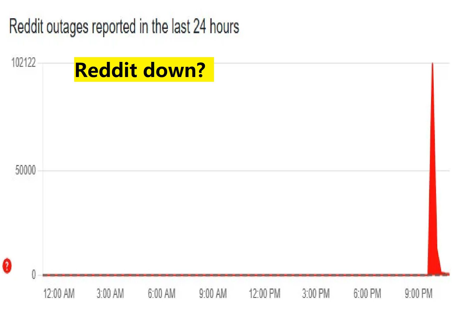 Reddit down? Users reports major outage across the globe