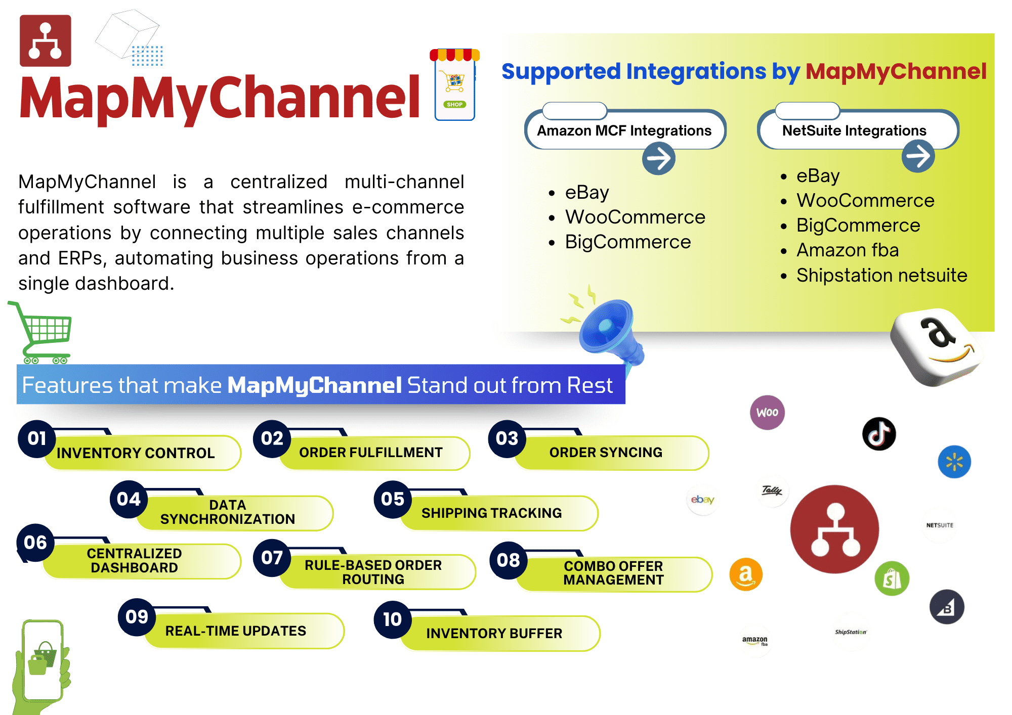 MapMyChannel