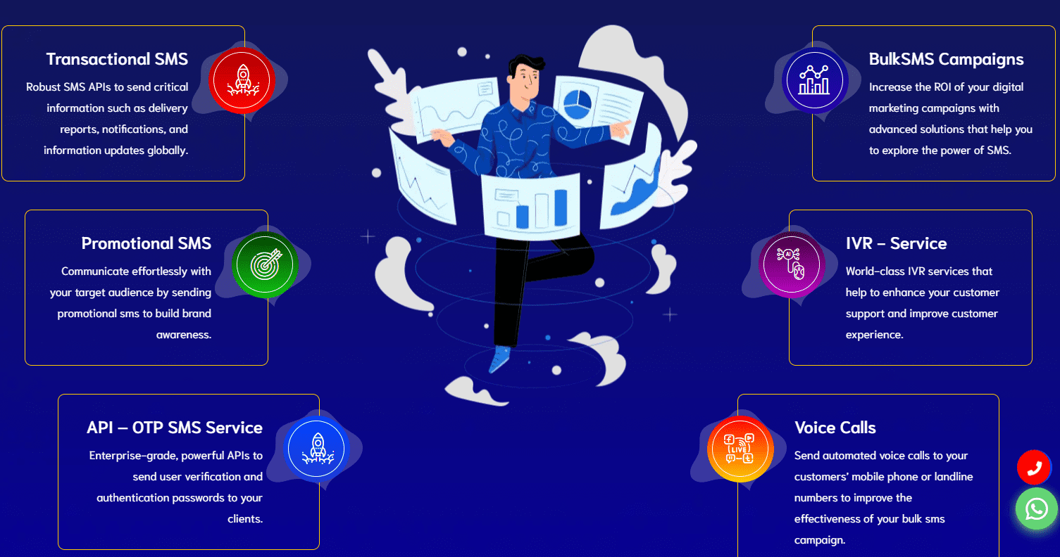 Draft4SMS:Best Bulk SMS Service Provider