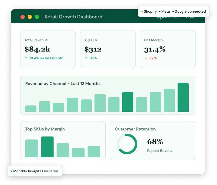 Data Analytics Stack