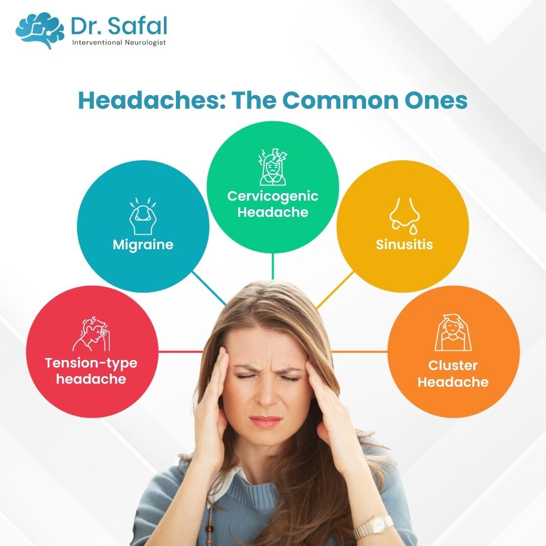 Neurologist in Bangalore